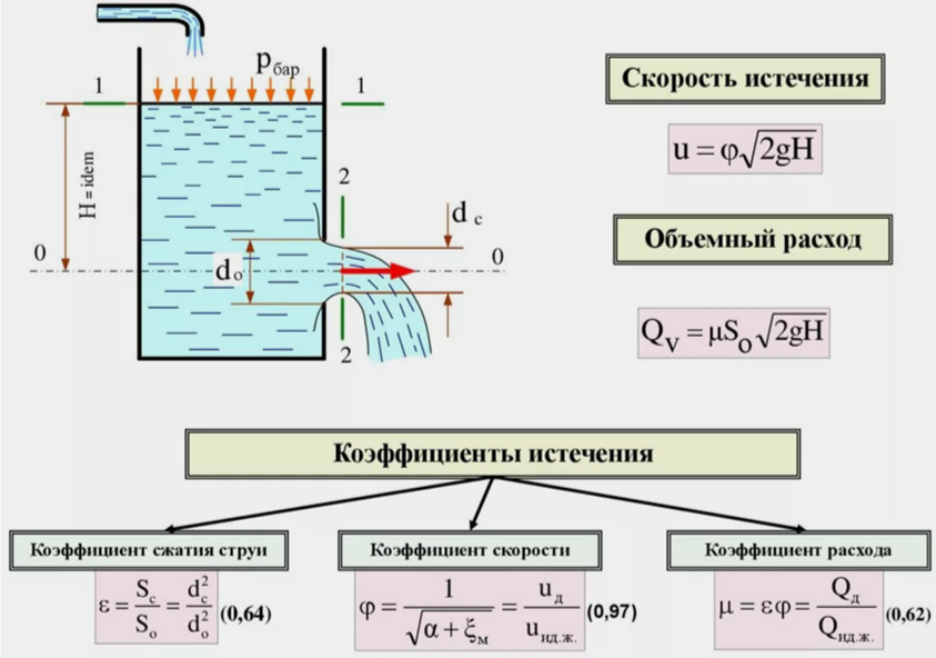 рис. 16